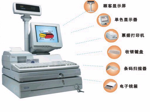 超市收銀系統(tǒng)，POS機