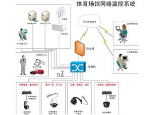 新疆設(shè)備驅(qū)動軟件、視屏監(jiān)控