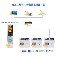 美食城一卡通系統(tǒng)，美食城收銀機(jī)，美食城刷卡收費(fèi)機(jī)