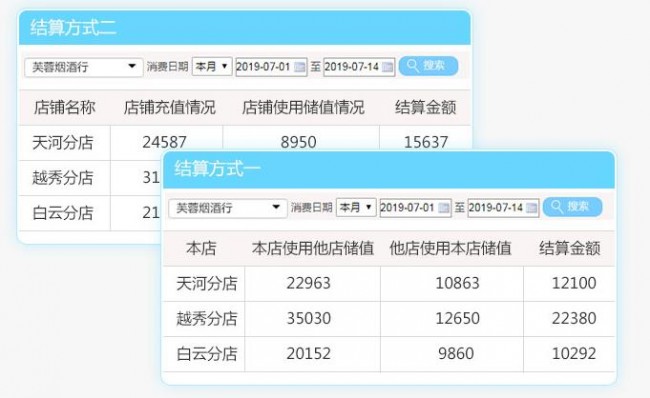 會(huì)員卡收銀系統(tǒng)