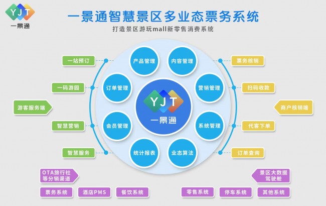 智慧景區(qū)大數(shù)據(jù)平臺(tái)