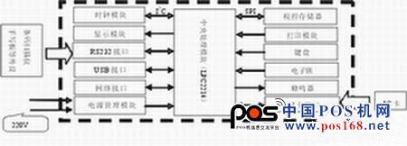 稅控收款機硬件框圖