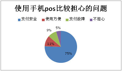 Mpos機(jī)無票據(jù)，九成消費(fèi)者不放心