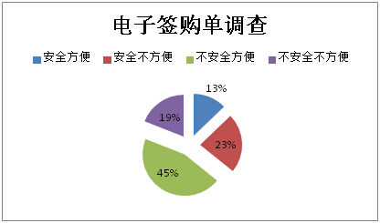 Mpos機(jī)無票據(jù)，九成消費(fèi)者不放心